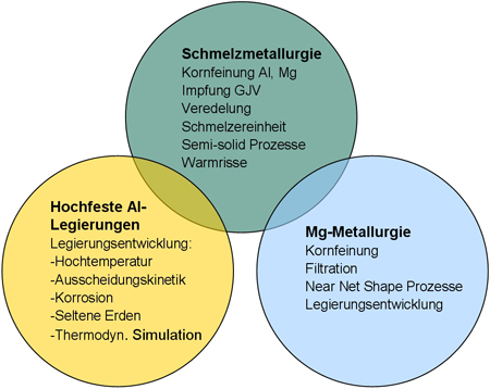  researchinterests-deutsch_neu