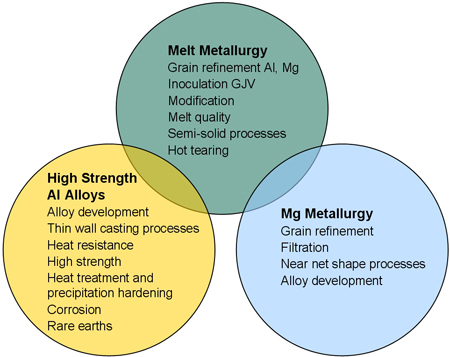 researchinterests-englisch_NEU